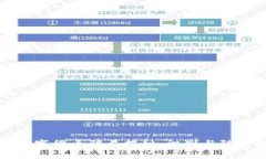 常见数字货币骗局揭秘：识别与防范技巧